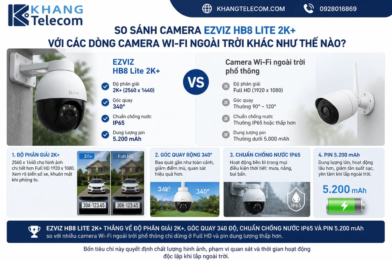 So sánh camera Ezviz HB8 Lite 2K+ với các dòng camera Wi-Fi ngoài trời khác So sánh camera Ezviz HB8 Lite 2K+ với các dòng camera Wi-Fi ngoài trời khác