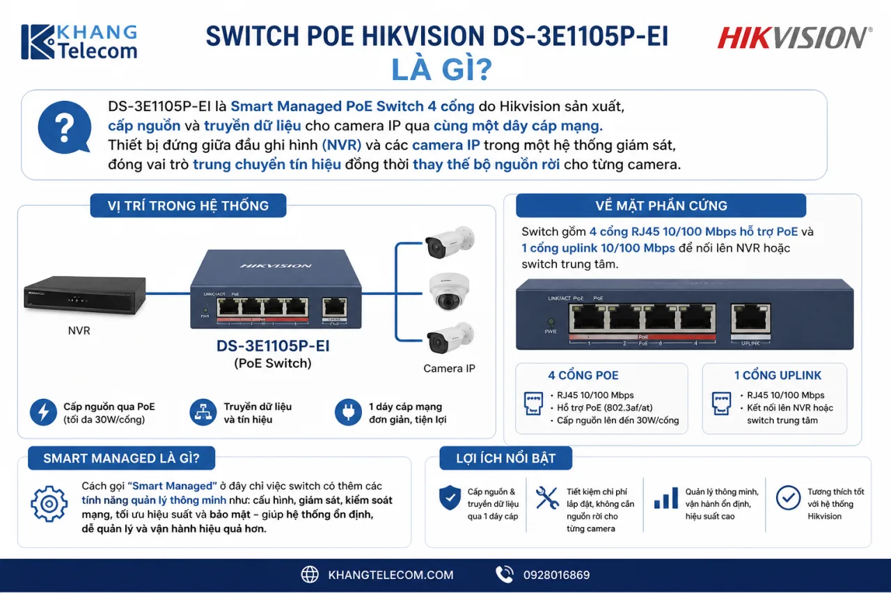 Switch PoE Hikvision DS-3E1105P-EI Switch PoE Hikvision DS-3E1105P-EI