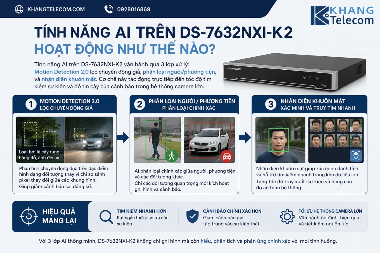 Tính năng AI trên DS-7632NXI-K2 hoạt động Tính năng AI trên DS-7632NXI-K2 hoạt động