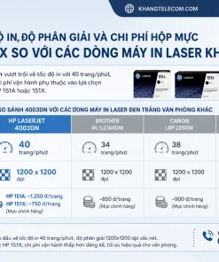Tốc độ in, độ phân giải và chi phí hộp mực HP 151A/151X so với các dòng máy in laser khác